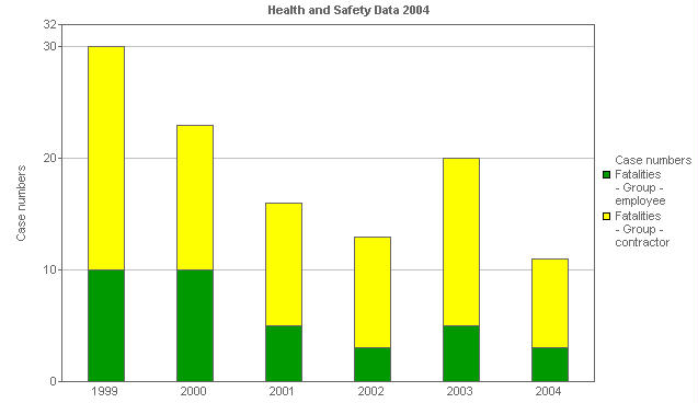 Image with a graph of Fatalities (Group)