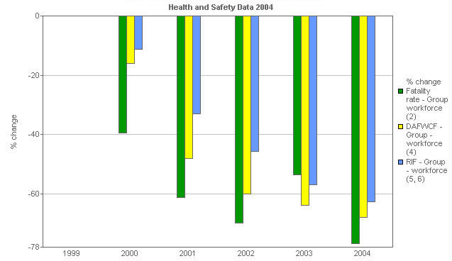 Image with a graph of Cumulative change (All rates)