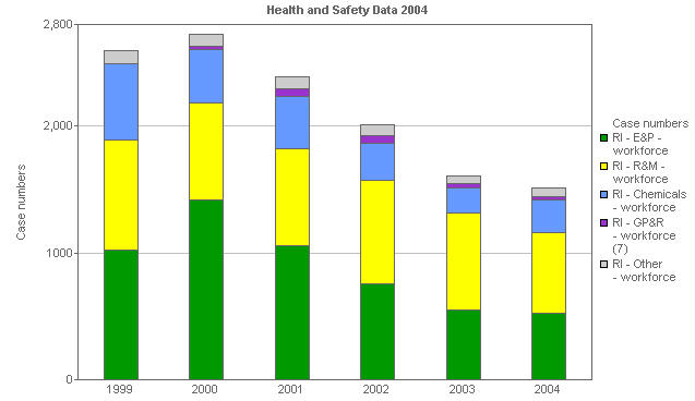 Image with a graph of Business segment comparisons (RI)