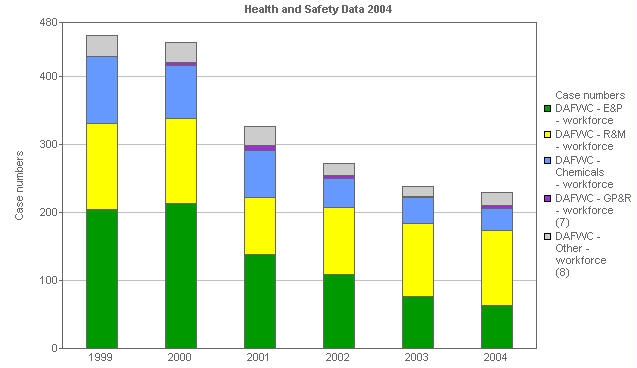 Image with a graph of Business segment comparisons (DAFWC)