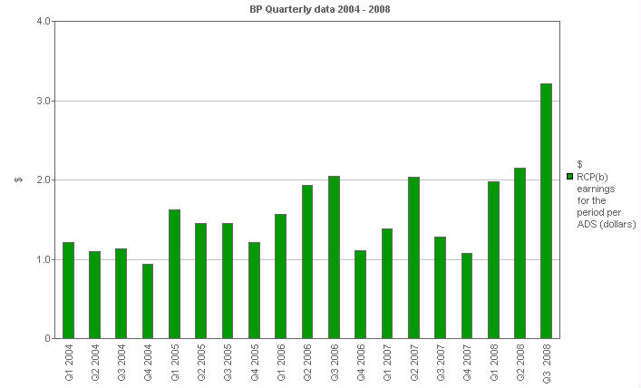 
        Image with a graph of Replacement cost profit earnings for the period per ADS (dollars)
        