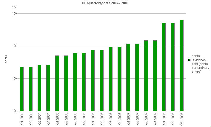 
        Image with a graph of Dividends paid (cents per ordinary share)
        