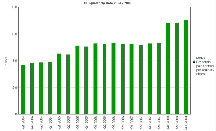 
        Image with a graph of Dividends paid (pence per ordinary share)
        