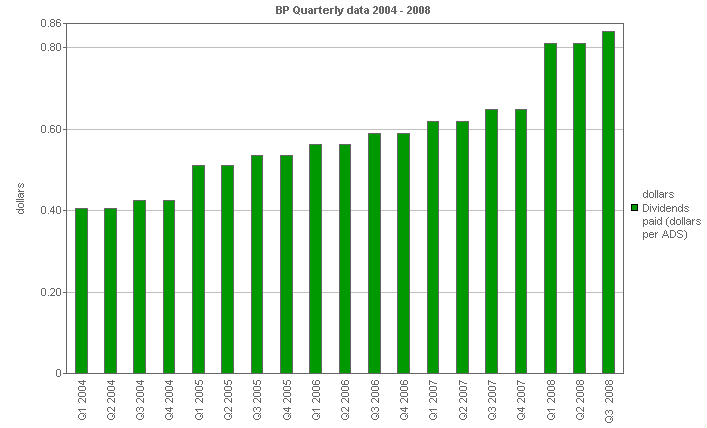 
        Image with a graph of  Dividends paid (dollars per ADS)
        