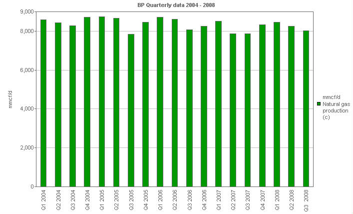 
        Image with a graph of Natural gas liquids production
        