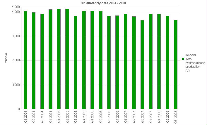 
        Image with a graph of total Hydrocarbons production
        