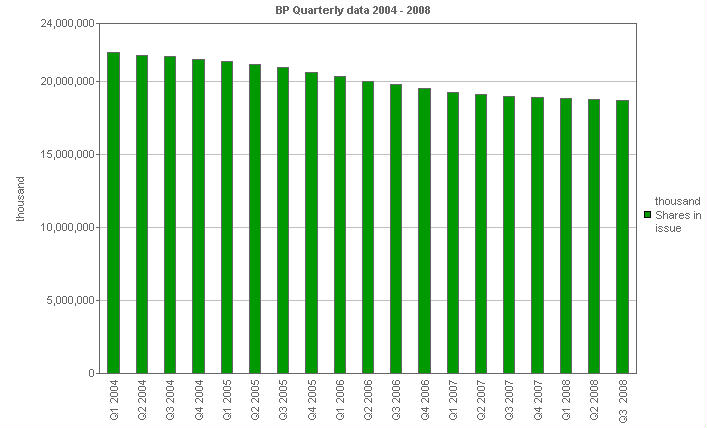 
        Image with a graph of shares in issue
        