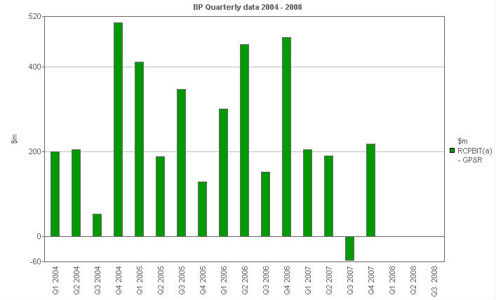 
        Image with a graph of Replacement cost profit before interest and tax - GP&R
        