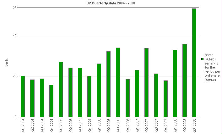 
        Image with a graph of Replacement cost profit earnings for the period per ordinary share (cents)
        