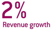 2% Revenue Growth