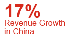 17% Revenue Growth in China