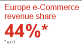 Europe e-Commerce revenue share 44% (exit)