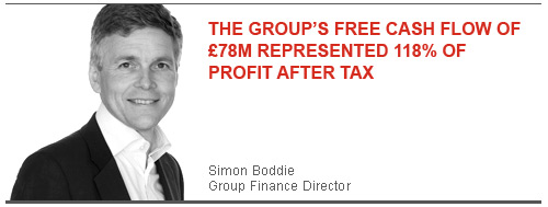 The Group’s free cash flow of £78m represented 118% of profit after tax—Simon Boddie, Group Finance Director