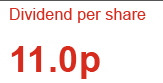 Dividend per share 11.0p