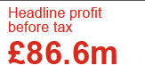 Headline profit before tax £86.6m