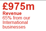 £975 million revenue. 65 percent from our international businesses