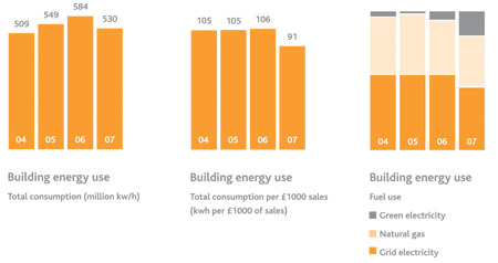 Image of building energy use