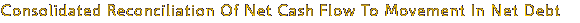 Consolidated Reconciliation of Net Cash Flow to Movement in Net Debt