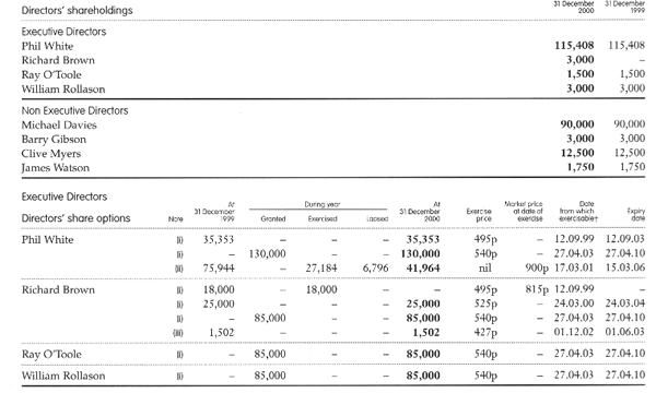 What Is Included In Directors Remuneration Disclosure